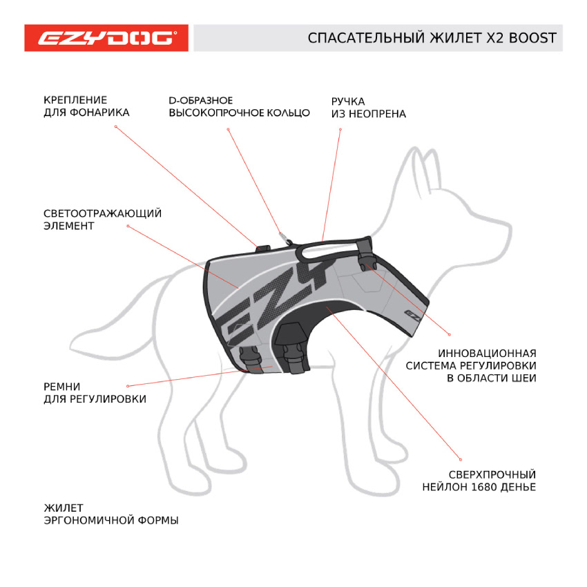 Спасательный жилет для собак EzyDog | X2 Boost