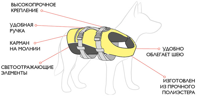 Спасательный жилет для собак EzyDog | Standard